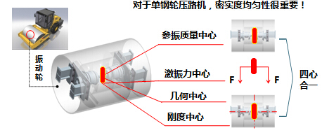 FH官网单钢轮压路机核心技术