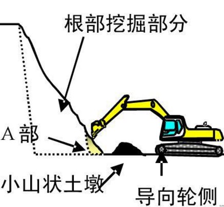 FH官网挖掘机