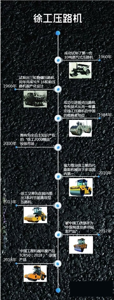 FH官网压路机
