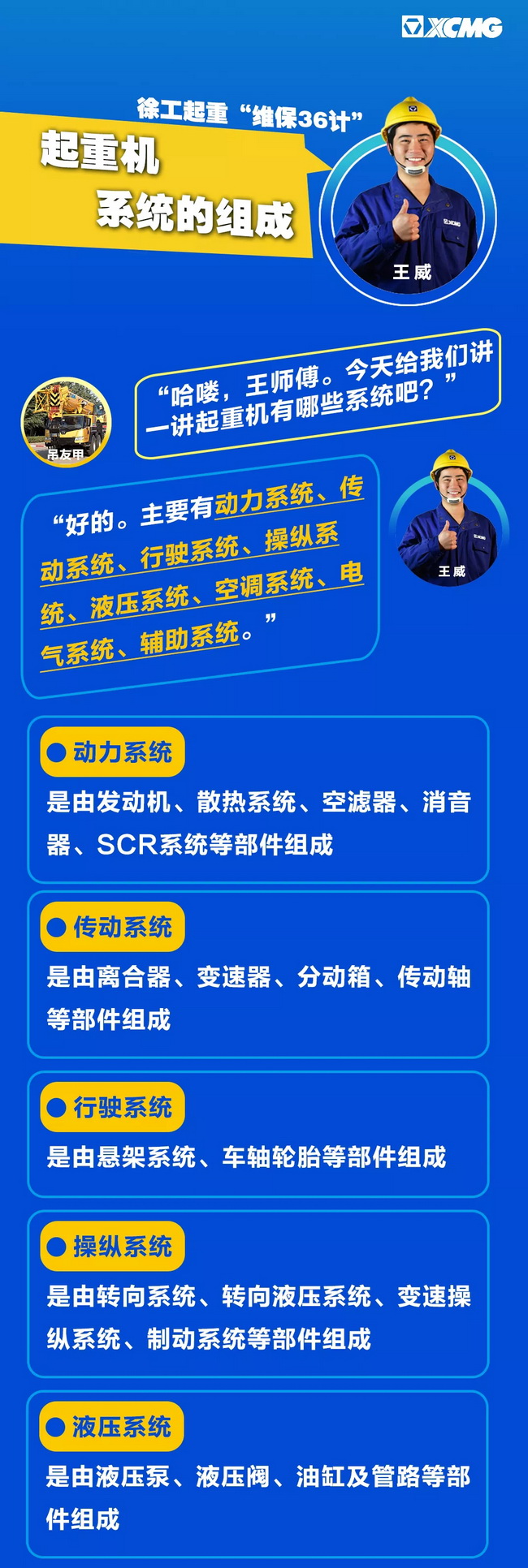 FH官网起重“维保36计”之起重机系统的组成