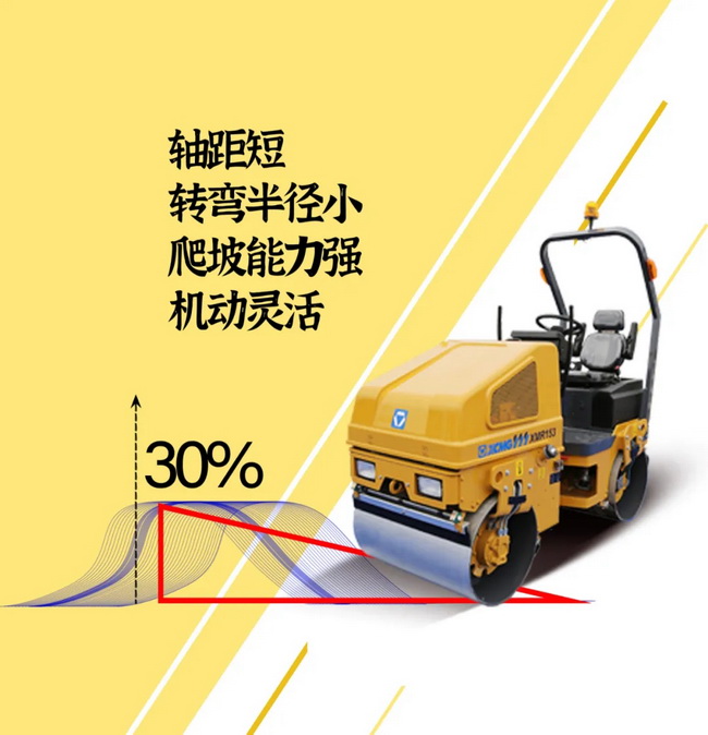 FH官网XMR153/1.68吨轻型压路机65Hz振动频率 17kN激振力 性能稳定、可靠耐久