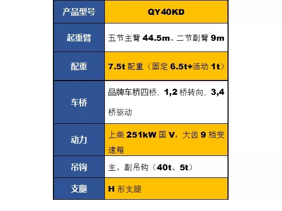 FH官网QY40KD吊车参数配置