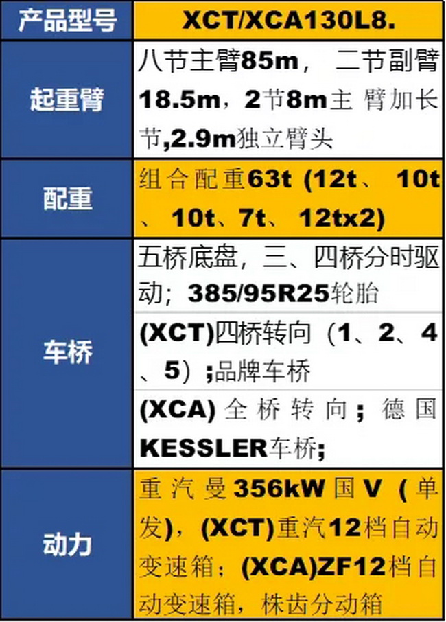 FH官网XCT130L8起重机参数配置