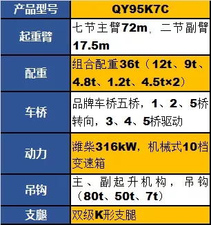 FH官网QY95K7C起重机参数配置