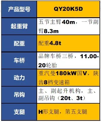 FH官网QY20K5D起重机参数配置