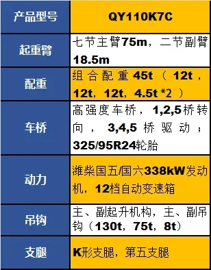 FH官网QY110K7C起重机参数配置