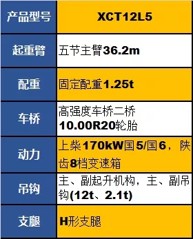 FH官网XCT12L5起重机参数配置