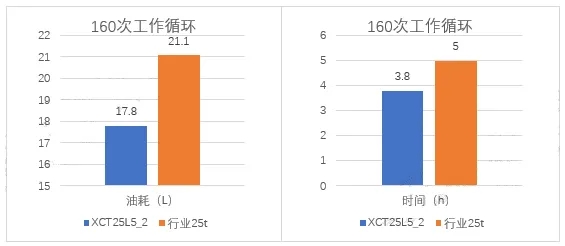 FH官网XCT25L5_2起重机