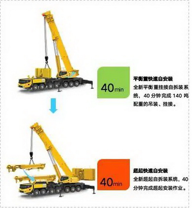 FH官网XCA300L8起重机参数配置