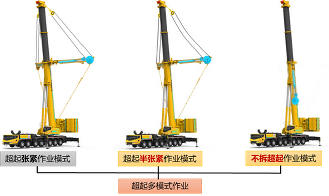 FH官网XCA400L8起重机作业模式